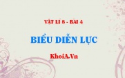 Lực là gì? Biểu diễn lực là gì? Cách biểu diễn vectơ lực, kí hiệu vectơ lực - Vật lí 8 bài 4